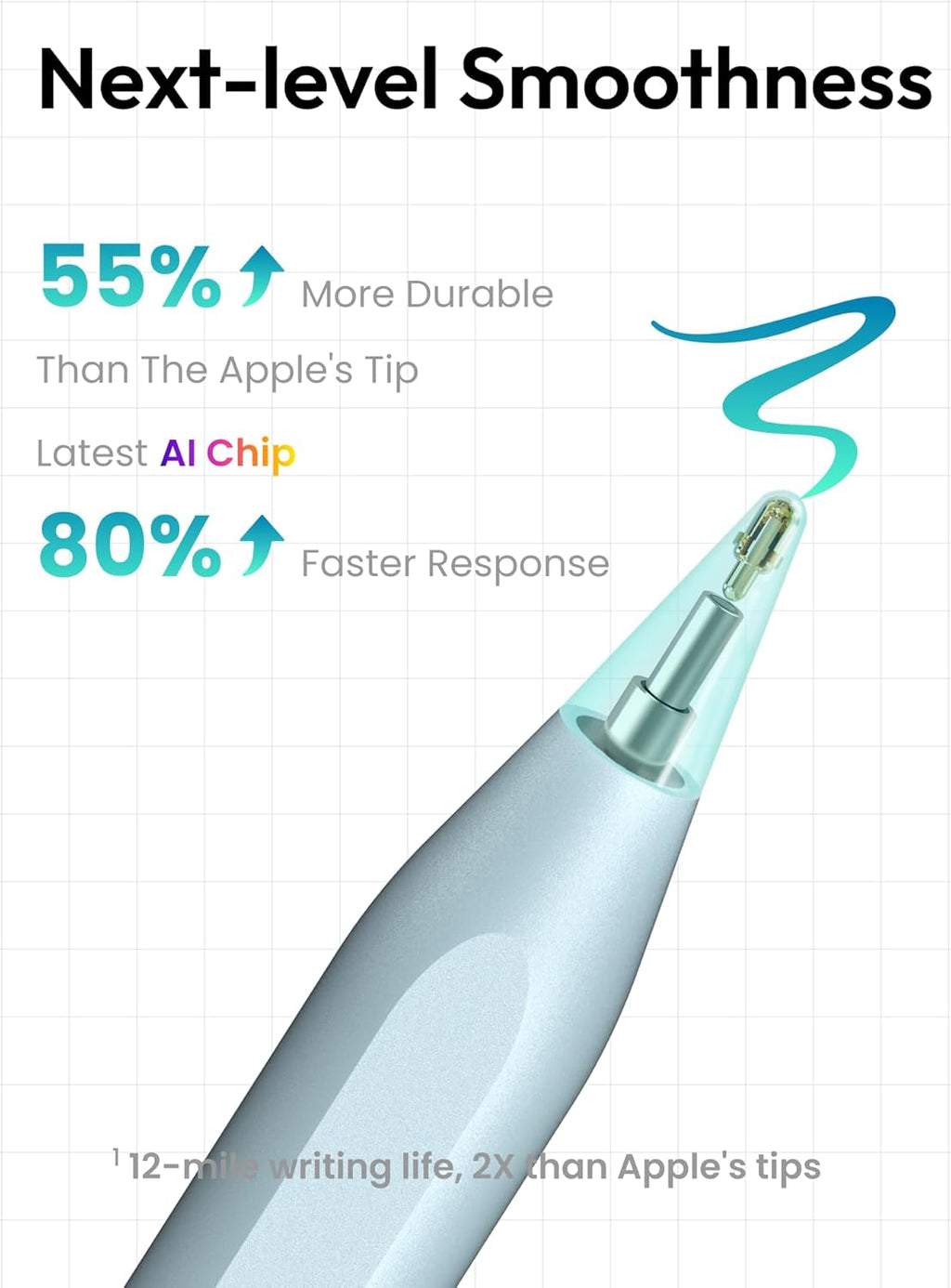 Metapen Stylus Pen for iPad